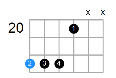 D7sus4b9 Chord